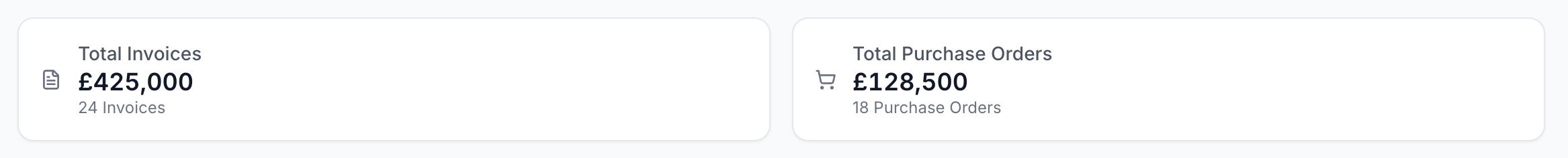 Invoice dashboard showing total invoices and purchase orders summary