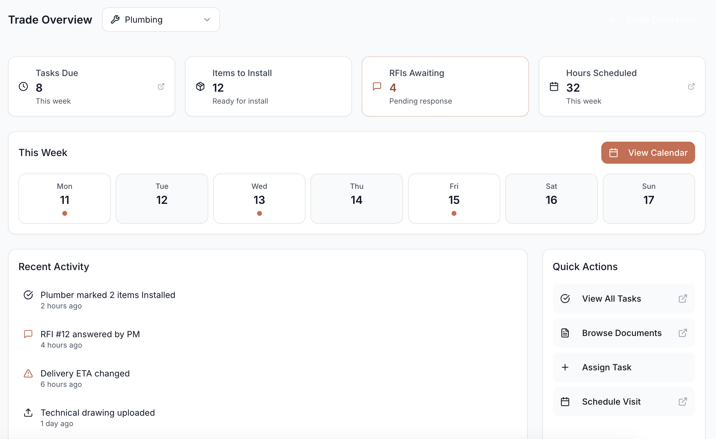 Contractor portal dashboard showing project KPIs, weekly schedule, recent activity, and quick actions for trade coordination