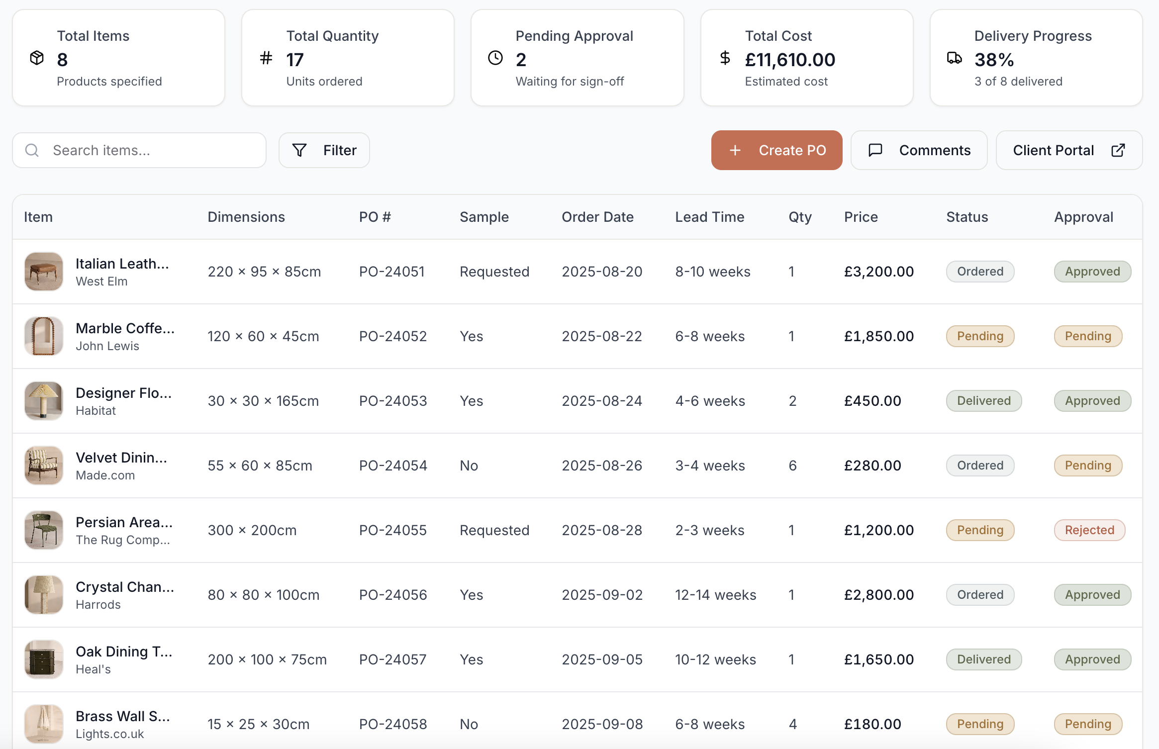 Procurement items table showing product specifications, costs, delivery status, and Create PO functionality